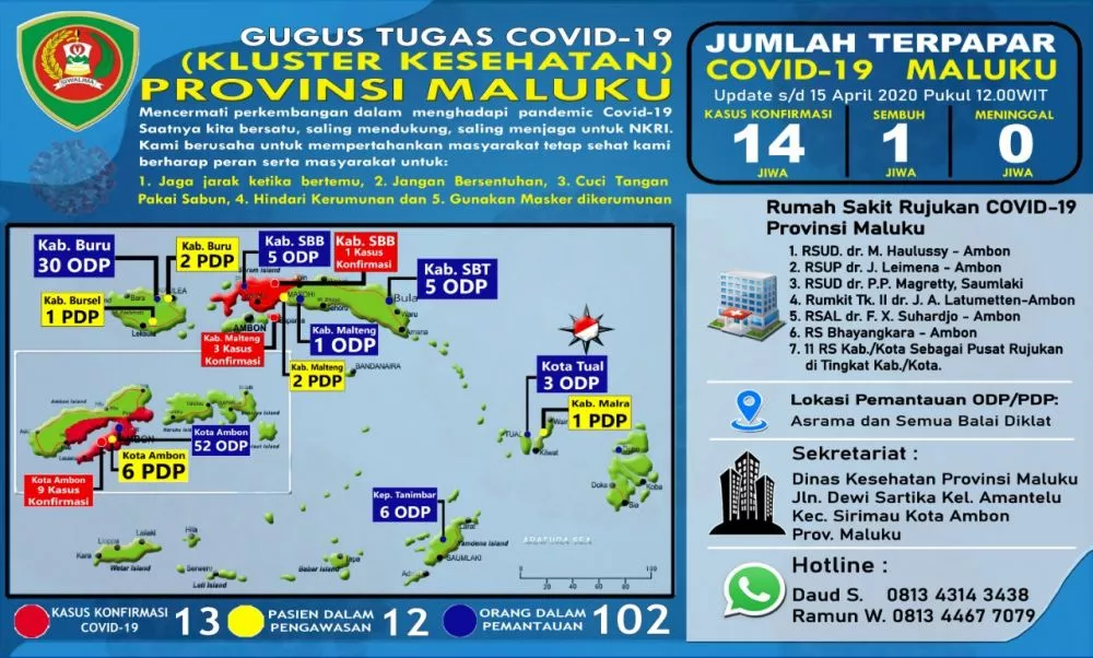 Pemprov Maluku dan Gugus Tugas Sepakat Pembatasan Masuk Pelabuhan