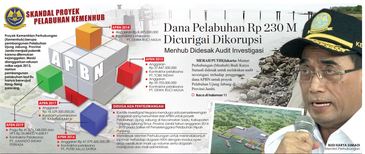 Publik Desak Menhub Usut Dugaan Korupsi Proyek Pelabuhan Laut Rp 230 M