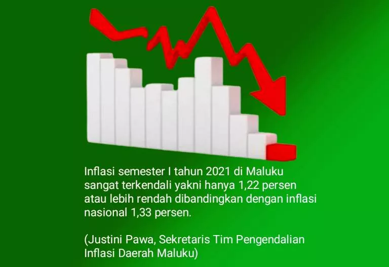 TPID: Inflasi Maluku Lebih Rendah dari Nasional