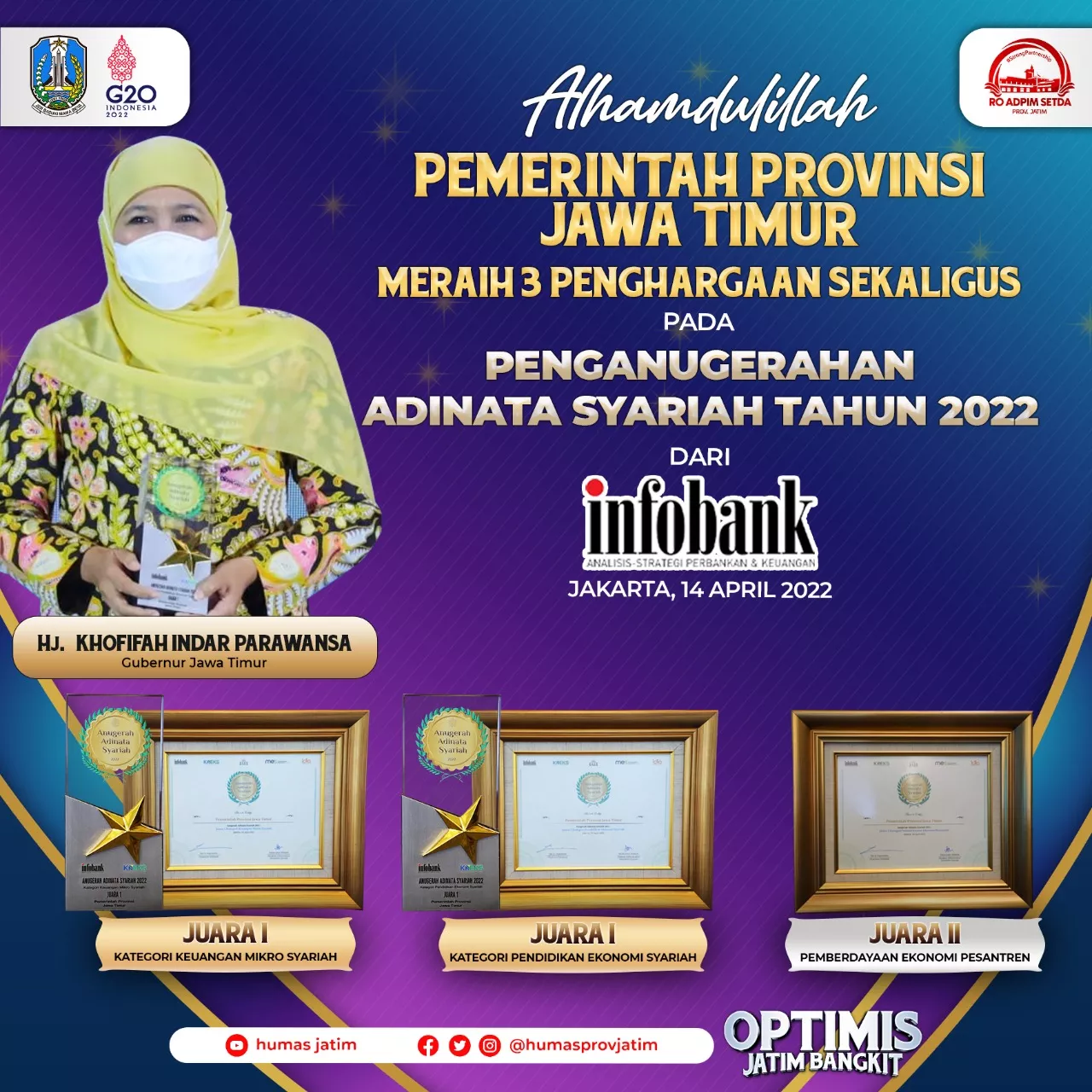 Jatim Borong Tiga Penghargaan di Anugerah Adinata Syariah 2022