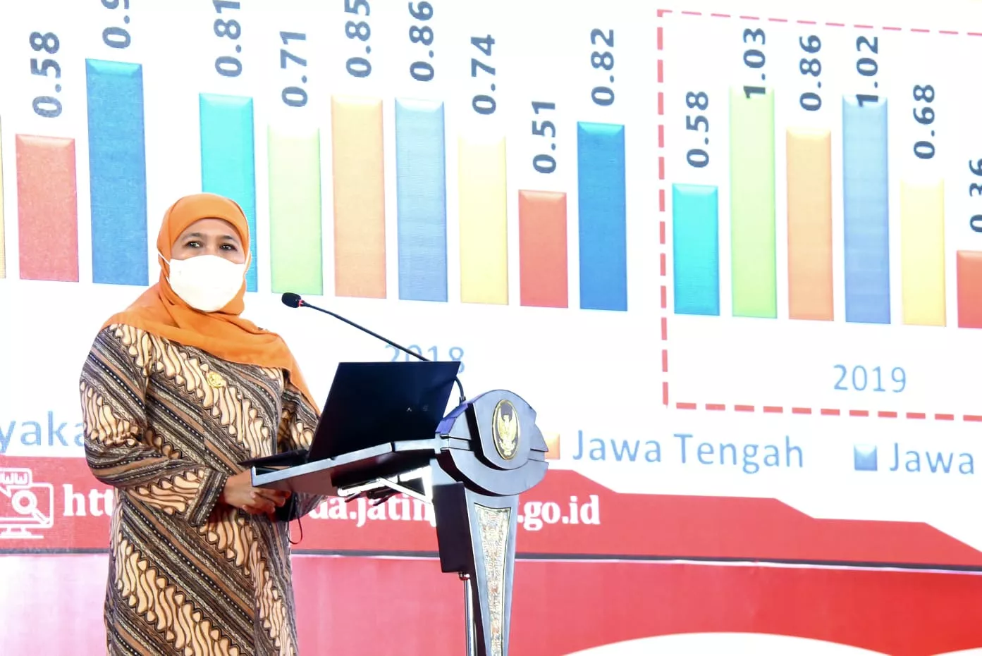 Gubernur Khofifah: Ini 7 Prioritas Pembangunan Jatim