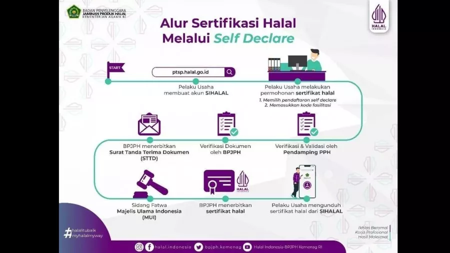 Ini Syarat Daftar Sertifikasi Halal Gratis Kategori Self Declare