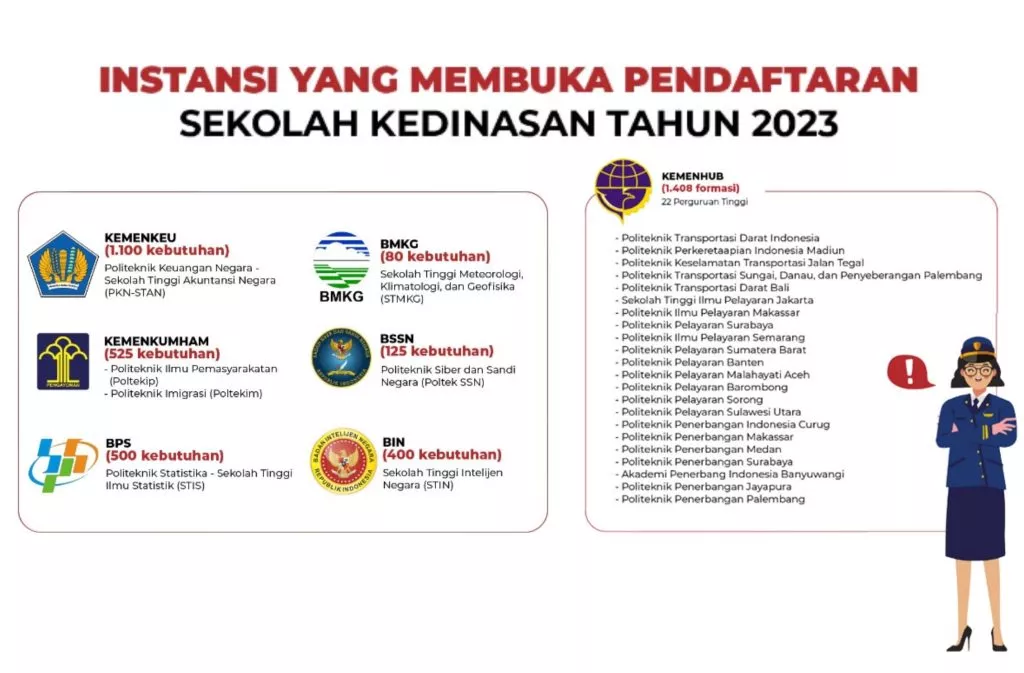 Mulai 1 April, Pemerintah Buka Pendaftaran Sekolah Kedinasan