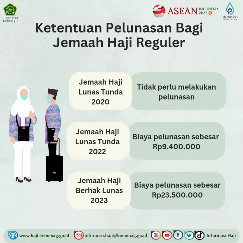 Dibuka lagi Usai Libur Idulfitri, 121.734 Orang Lunasi Biaya Haji