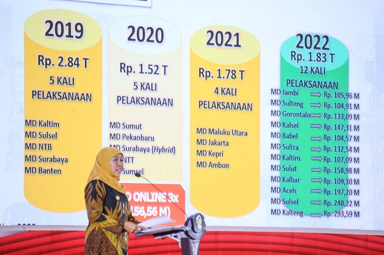 Musrenbang RKPD 2024, Gubernur Khofifah Paparkan 9 Poin Prioritas Pembangunan Jawa Timur